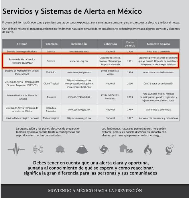 2 sistemas de alerta