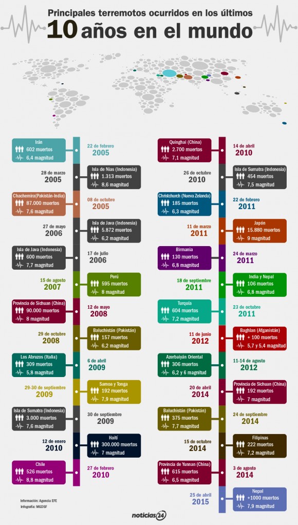 infografia-terremotos-580x1022