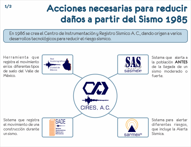 10.- Acciones necesarias para reducir daños a partir del sismo 1985