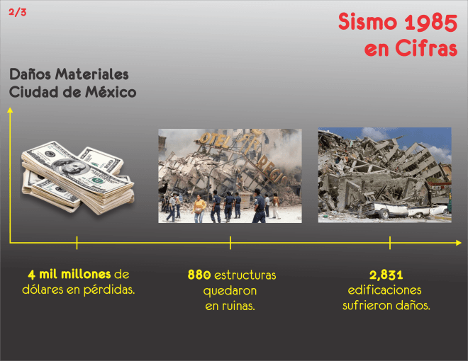 7.- Sismo 1985 en Cifras