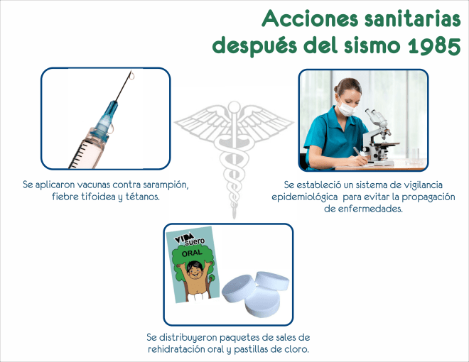 9.- Acciones Sanitarias Después del Sismo 1985