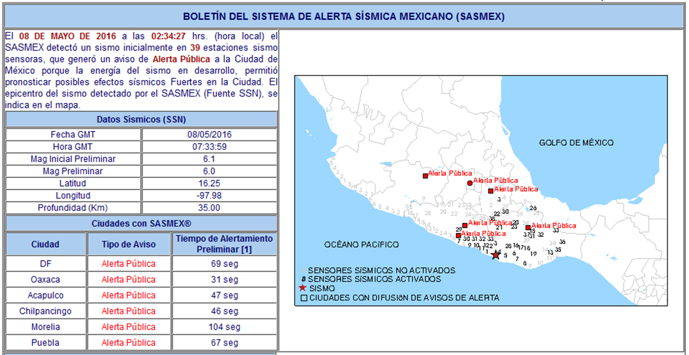 actualización sismo 8 de mayo