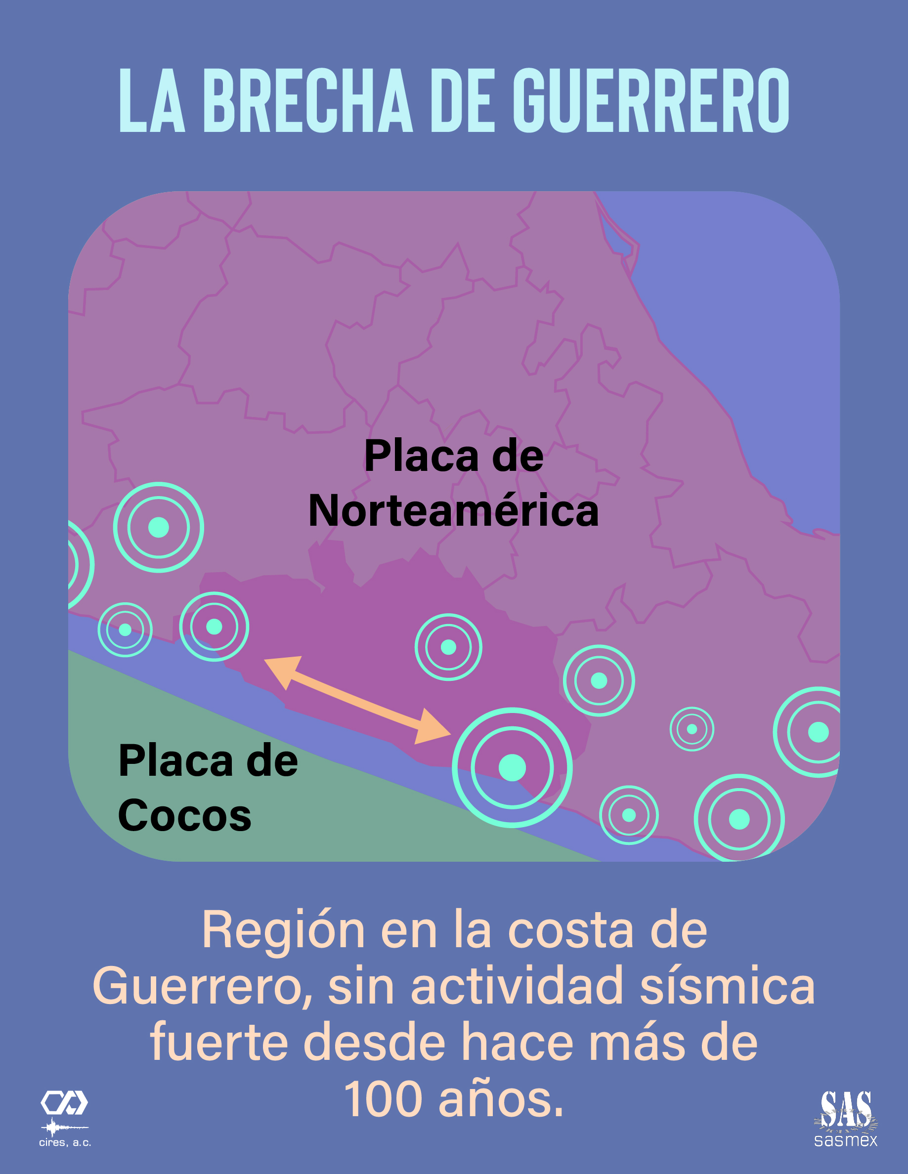 La Brecha de Guerrero