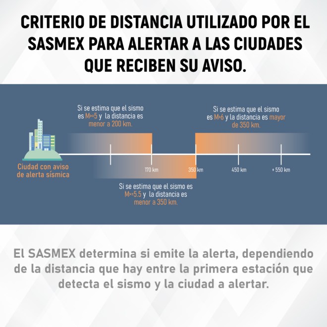 El sonido oficial de SASMEX inicia el Primer Simulacro Nacional 2025