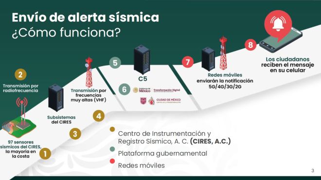 El sonido oficial de SASMEX inicia el segundo simulacro nacional 2025